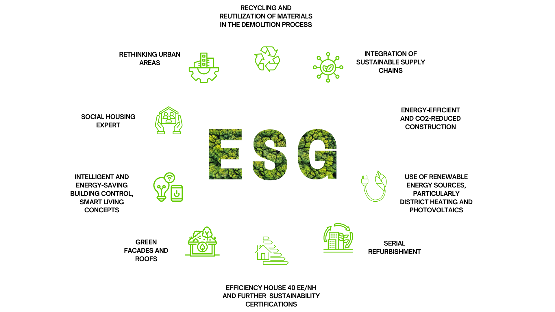 Environmental, Social and Governance approach